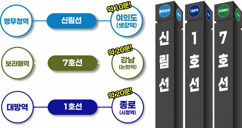 노선 설명 이미지